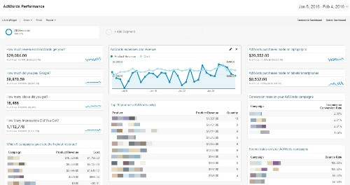 AdWords Performance Dashboard