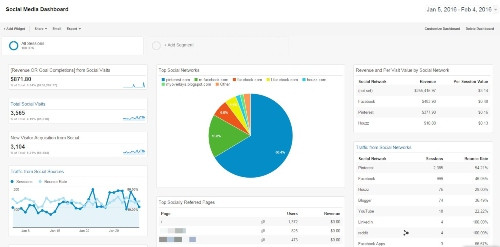 Social Media Dashboard