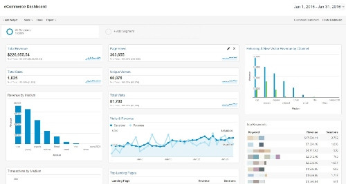 eCommerce Dashboard></figure><h2><a href=