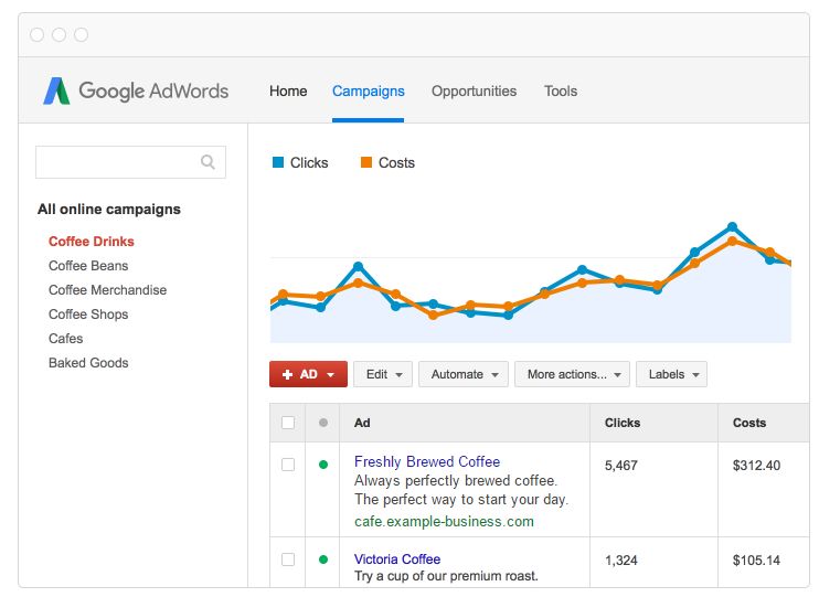 Google Ad Words