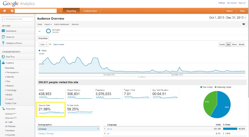 Analytics