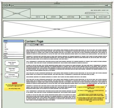 Wireframe of Website Content Page