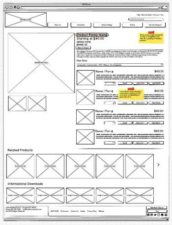 Wireframe Example for Website Design
