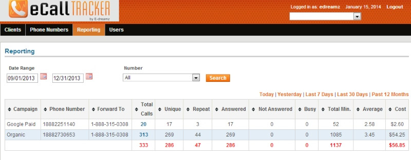 call tracking